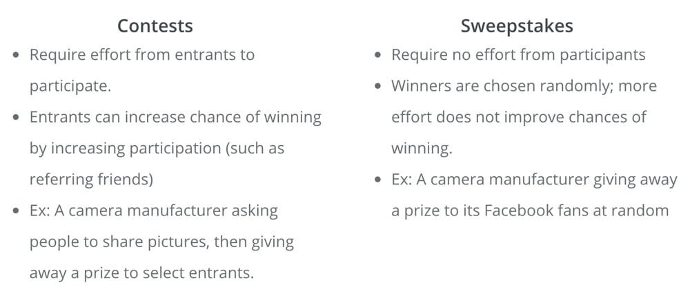 Contests Sweepstakes column