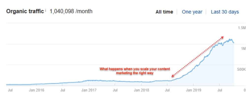Expertphotography Organic Traffic Growth