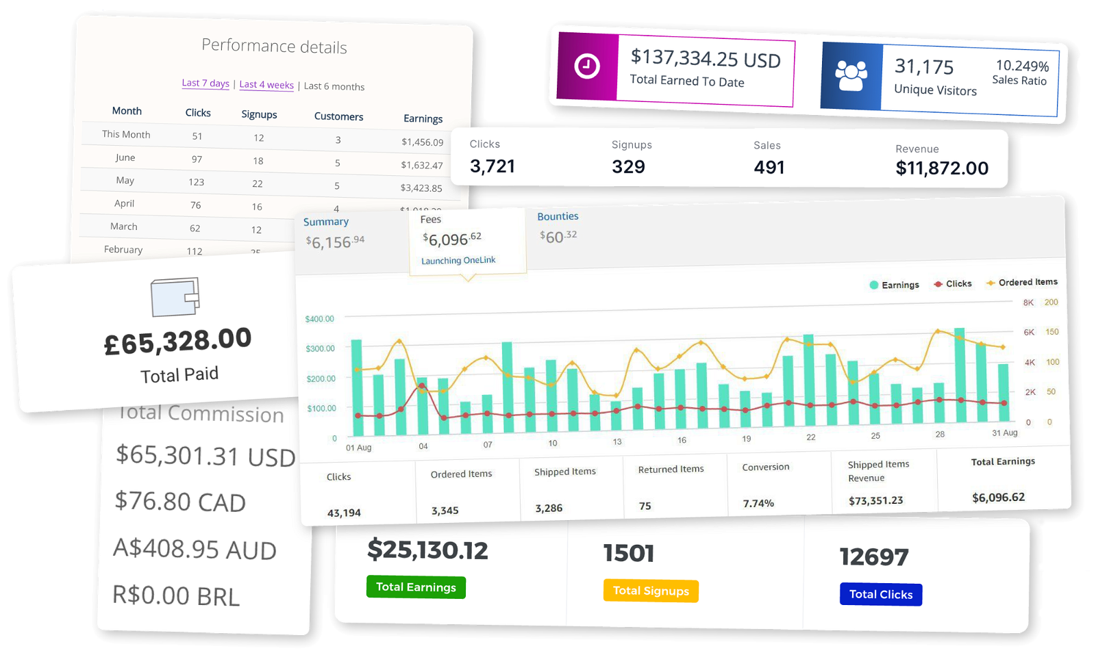 Authority Hacker affiliate commissions