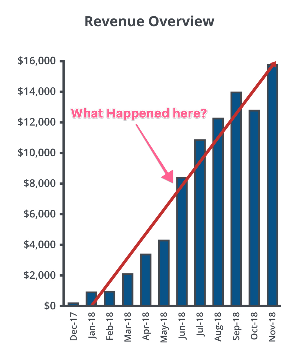 Authorityhacker graph1