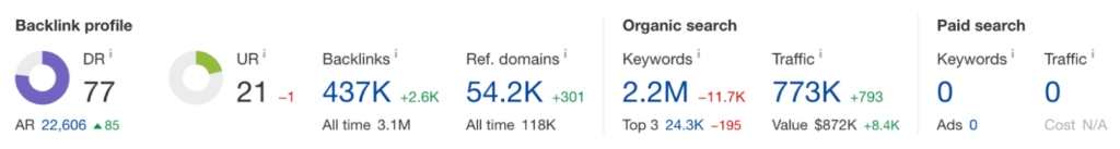 bringfido ahrefs stats