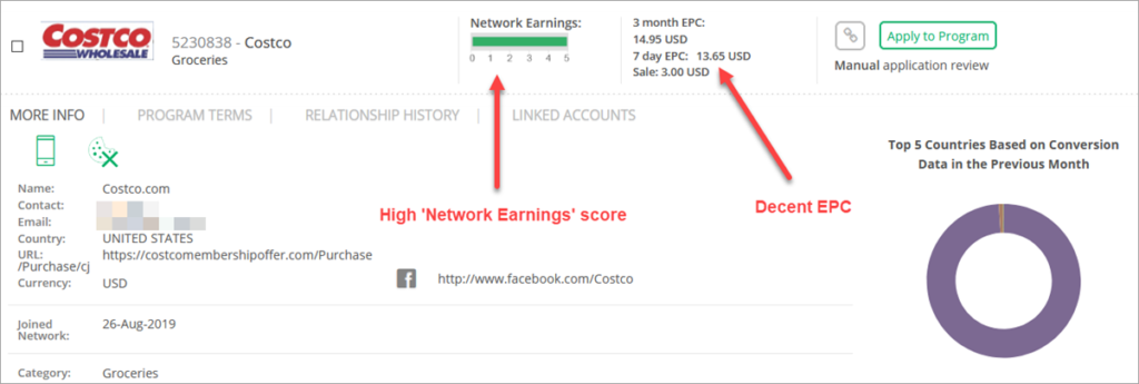 Costco Affiliate Program Stats