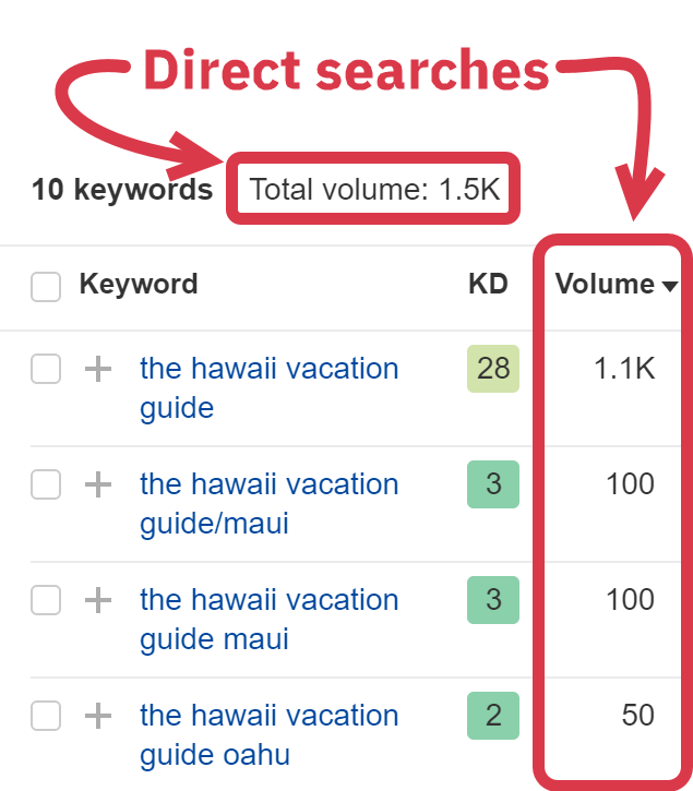 direct-searches the hawaii vacation guide brand searches