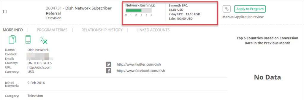 Dish Network Affiliate Program Stats