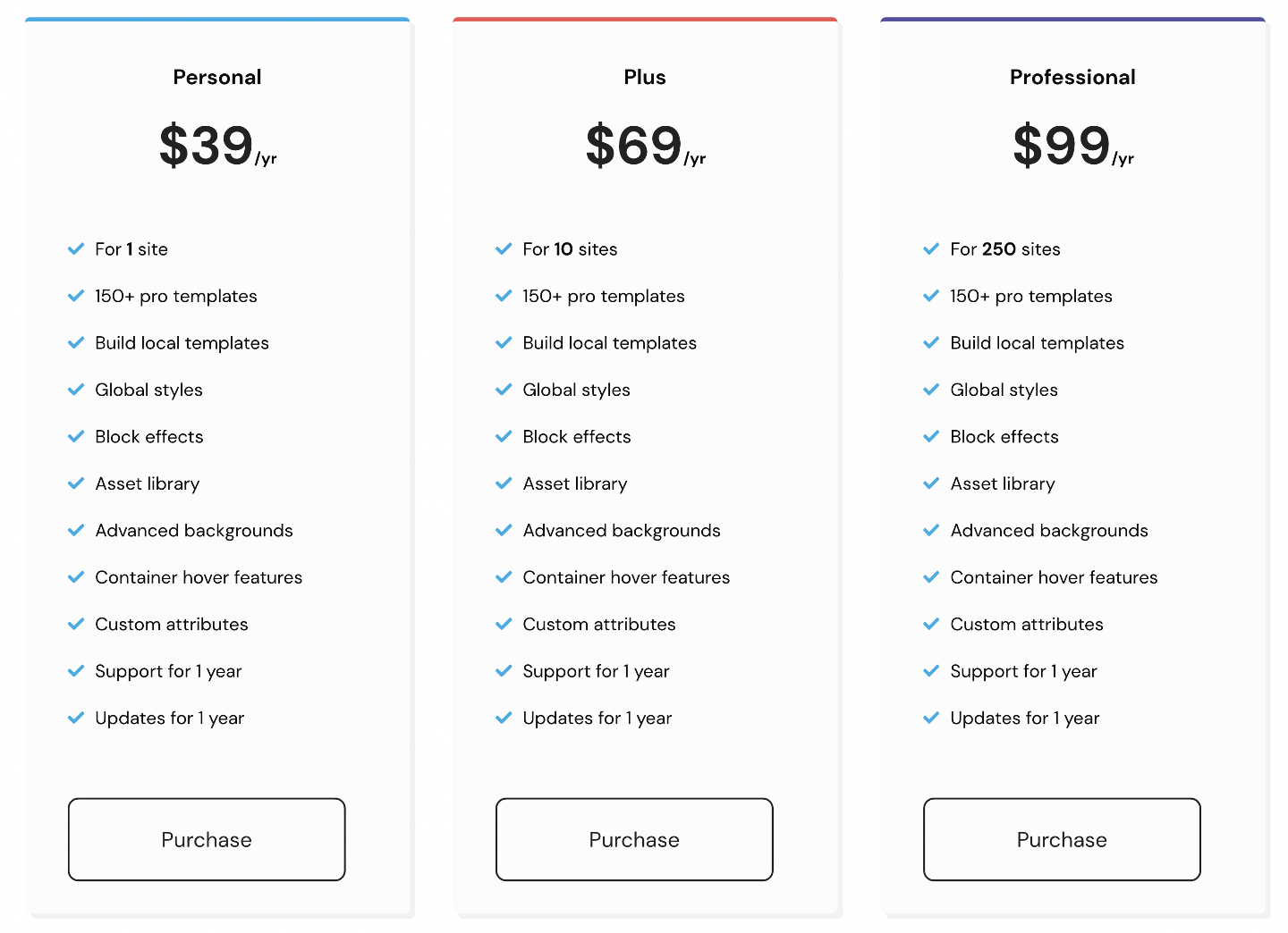 GB Pricing