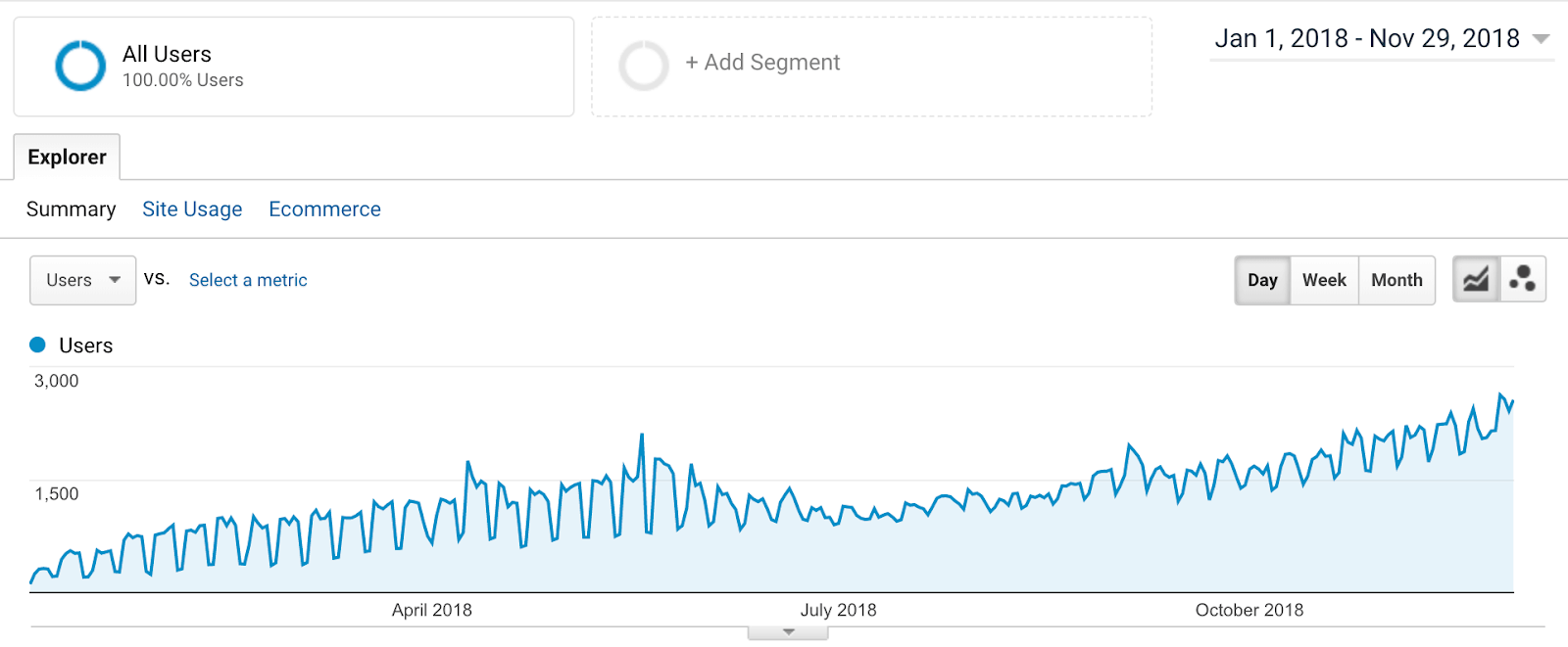 case study site organic growth