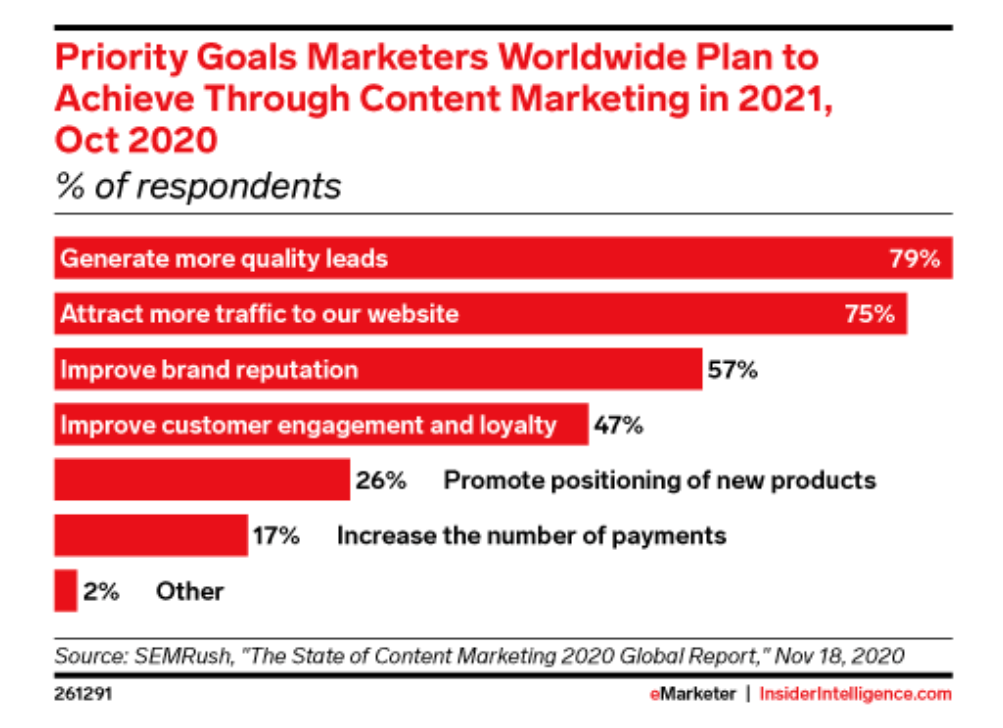 lead generation importance
