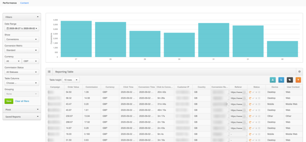 parterize performance tab
