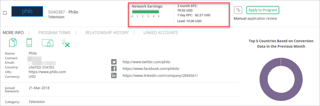 Philo Affiliate Program Stats