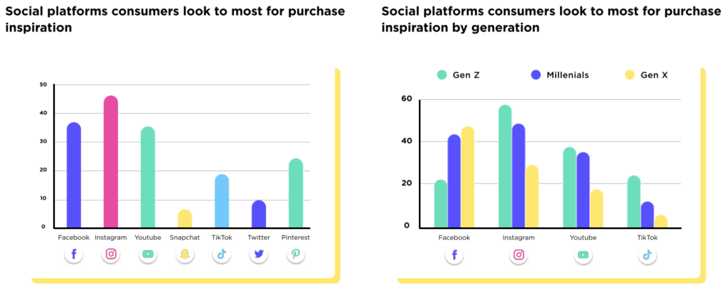 purchase inspiration on social platforms