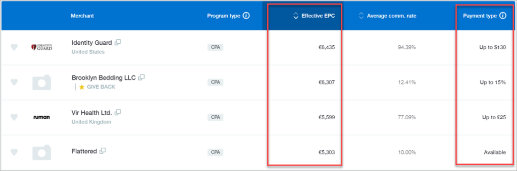 Skimlinks Top Cpa Programs
