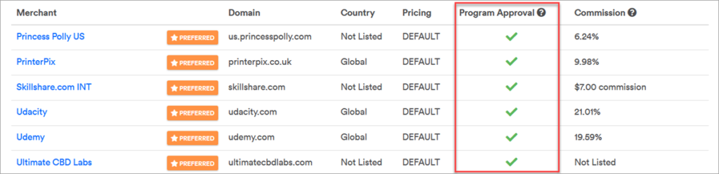 Viglink Merchants List